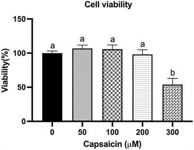 Capsaicin Attenuates Lipopolysaccharide-Induced Inflammation and Barrier Dysfunction in Intestinal Porcine Epithelial Cell Line-J2